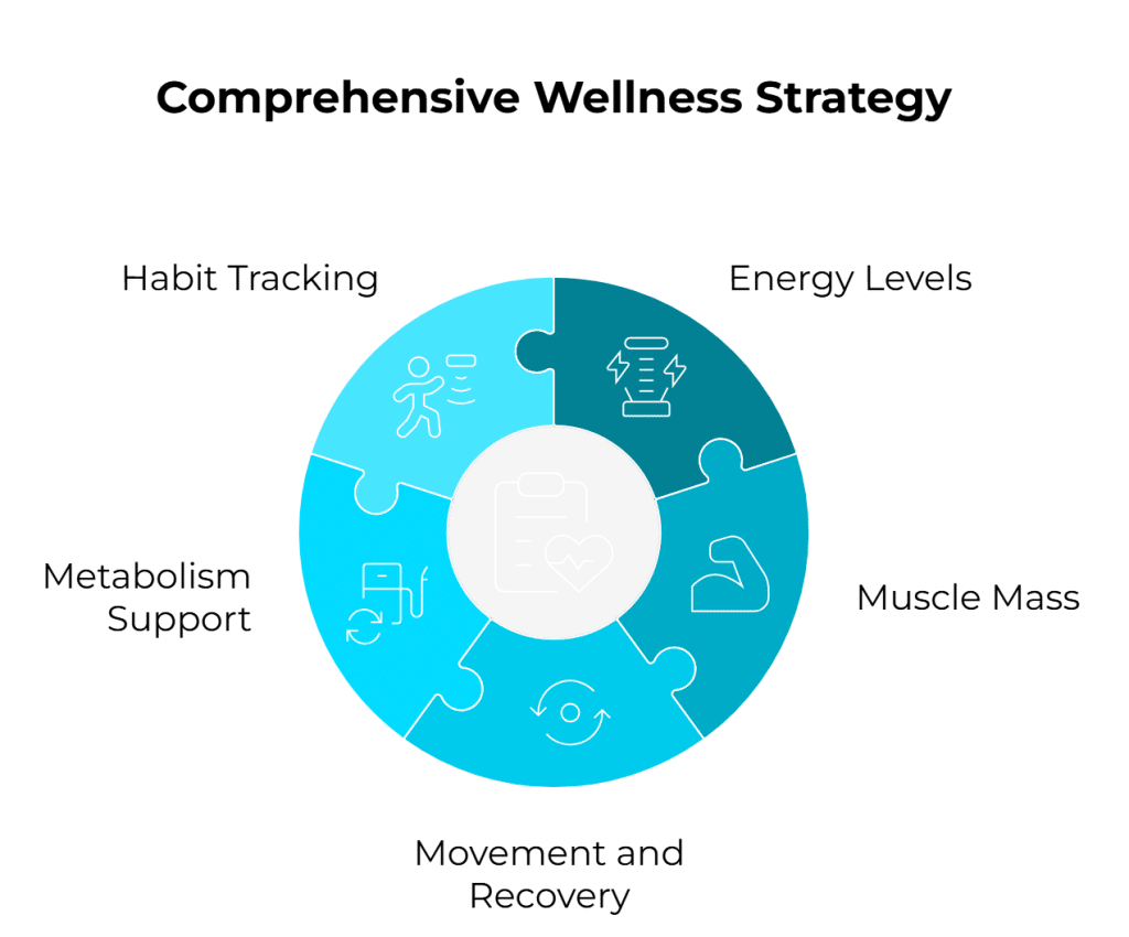 energy-and-metabolism-coaching-strategy