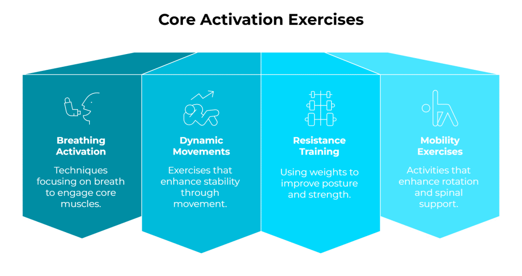 core strengthening examples