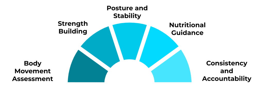 health consultant overview