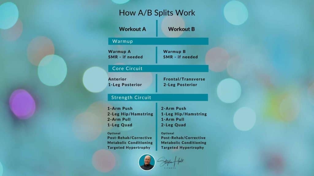 how-often-should-you-lift-weights-AB-split