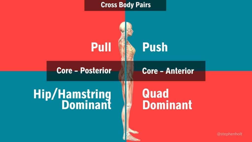 how-often-should-you-lift-weights-template