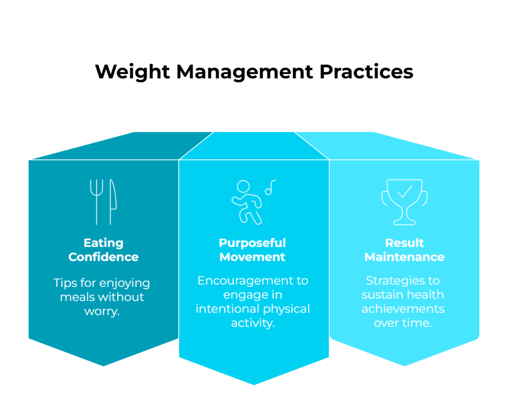 Sustainable Lifestyle Planning Outline