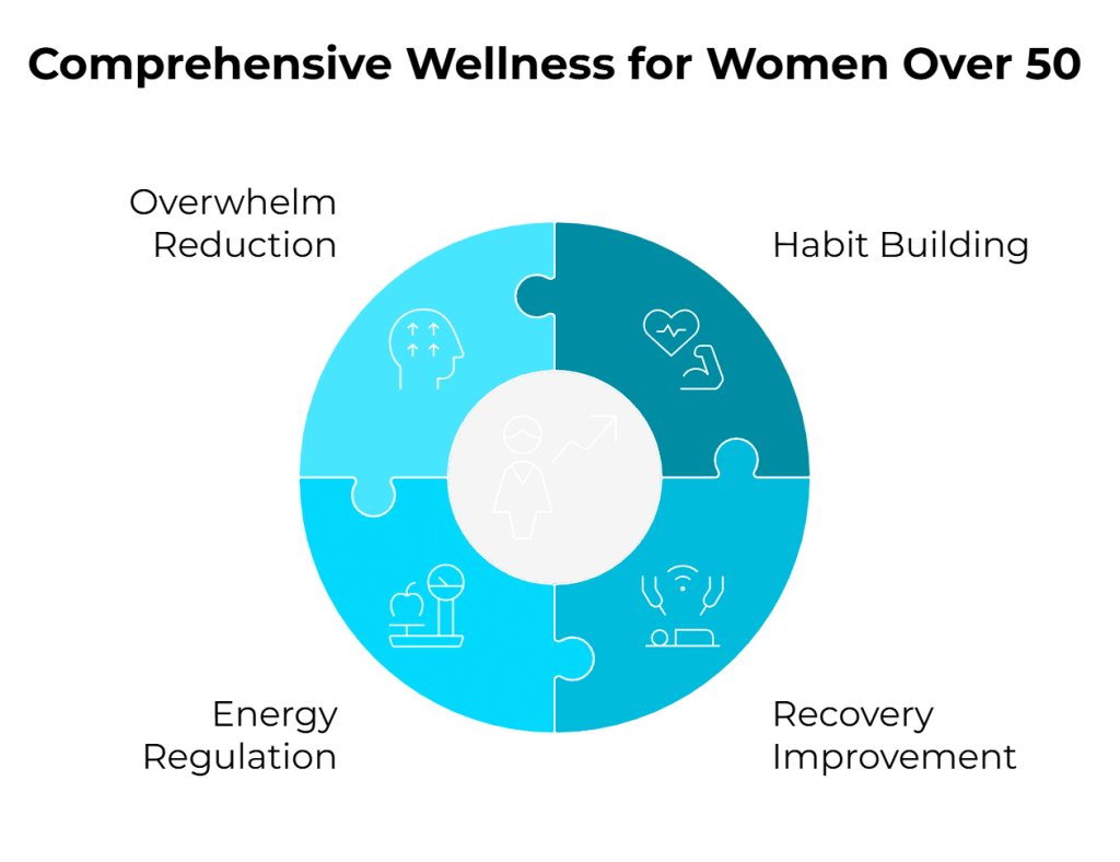 wellness program overview